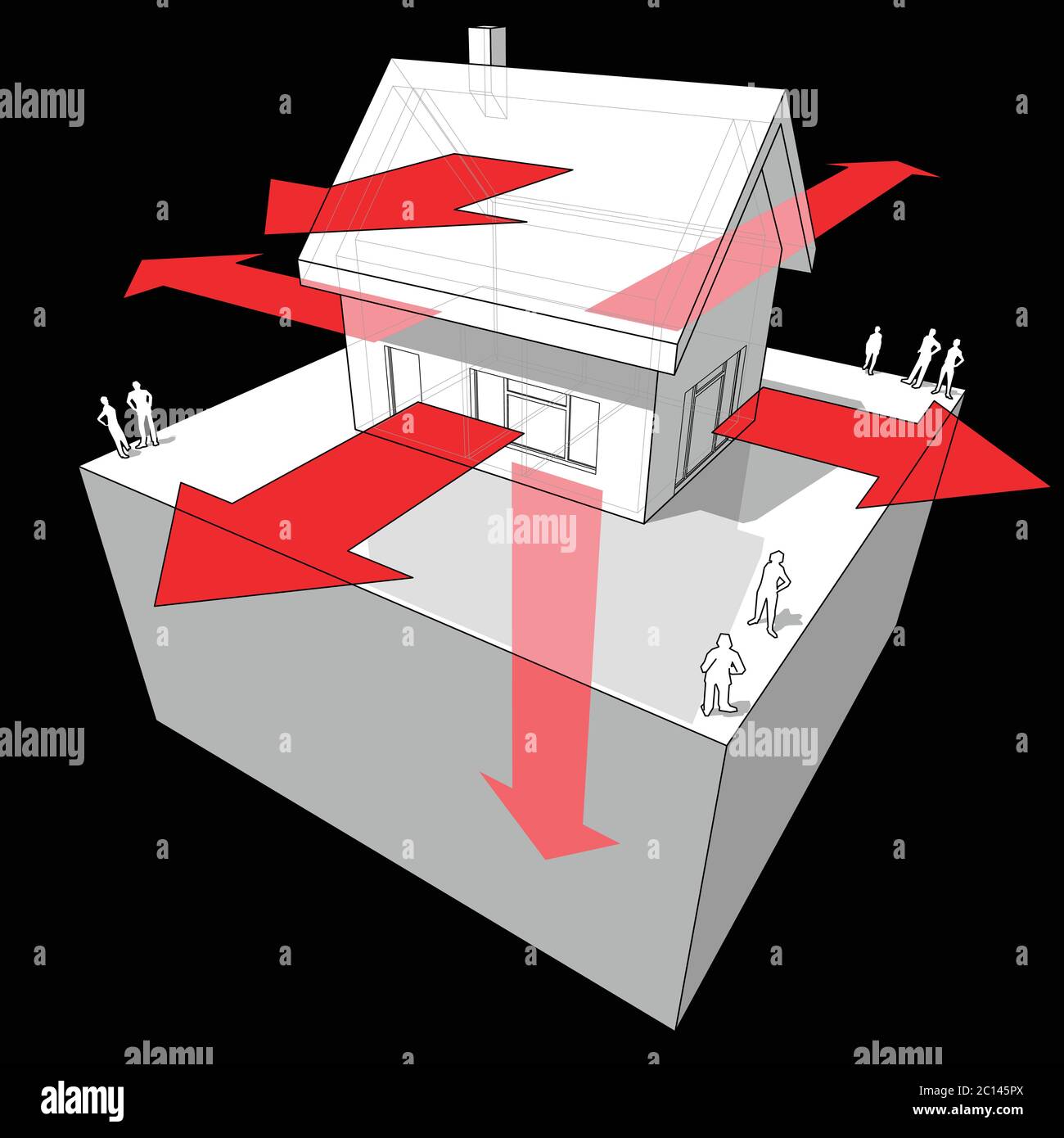 Diagramm eines Einfamilienhauses, das zeigt, wie die Wärme durch die Konstruktion verloren geht (durch Wände, Türen/Fenster, Dach, Boden) Stock Vektor