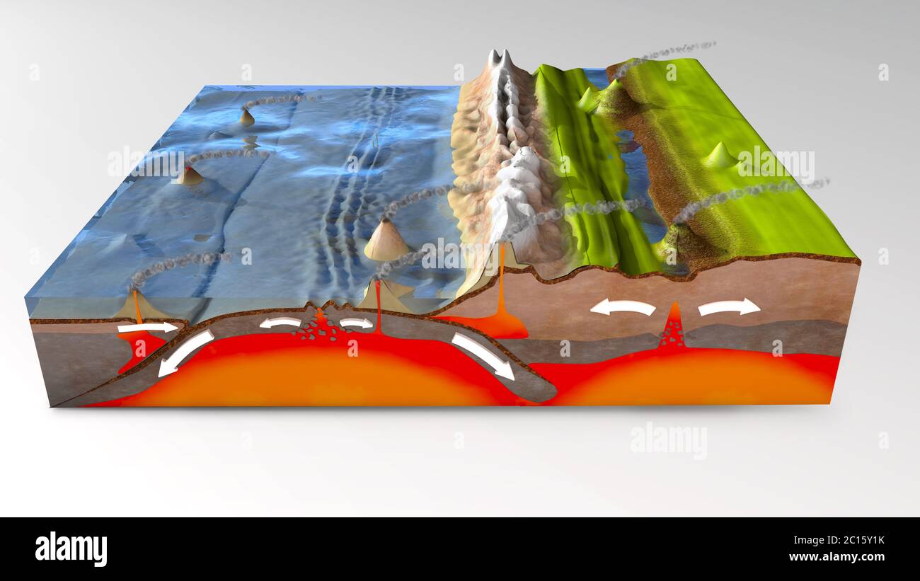 3d-Darstellung eines wissenschaftlichen Bodenquerschnitts zur Erklärung der Subduktion und Plattentektonik Stockfoto