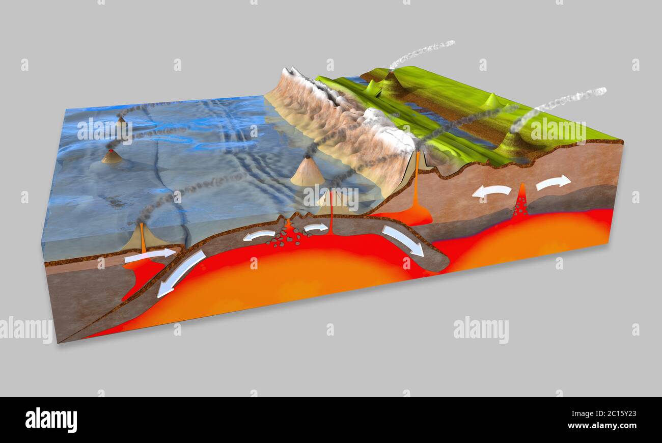 3d-Darstellung eines wissenschaftlichen Bodenquerschnitts zur Erklärung der Subduktion und Plattentektonik Stockfoto