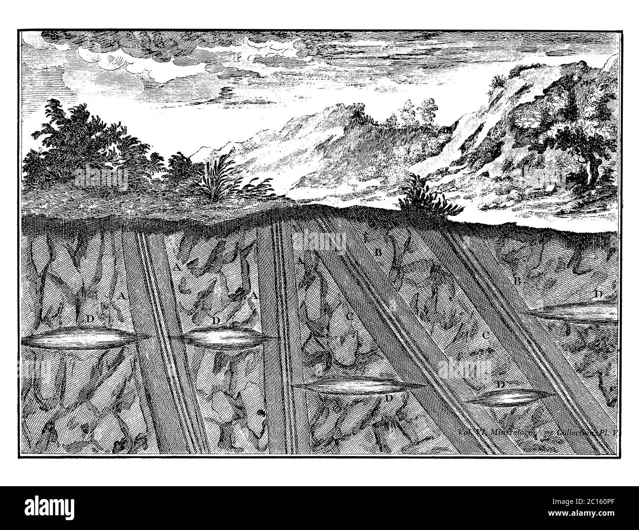 18. Jahrhundert Illustration, wie der Grubenschacht versenkt würde, treffen Quellen und Taschen von unterirdischen Gewässern. Veröffentlicht in 'A Diderot Pictorial Ency Stockfoto