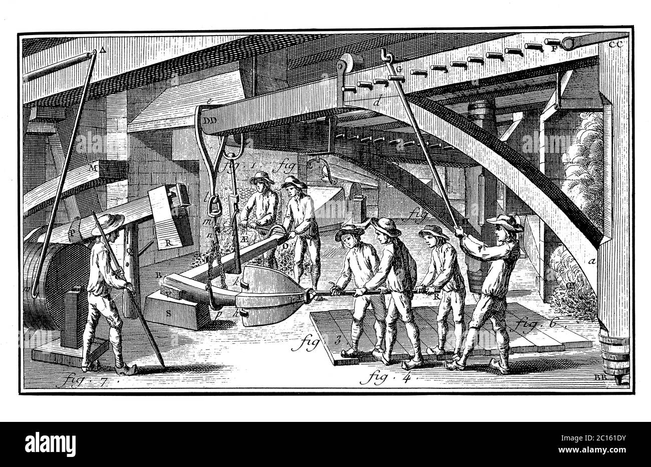 18. Jahrhundert Illustration des Schmiedens eines Ankers. Veröffentlicht in 'EINE Diderot bildliche Enzyklopädie des Trades und der Industrie. Fertigung und Technik Stockfoto