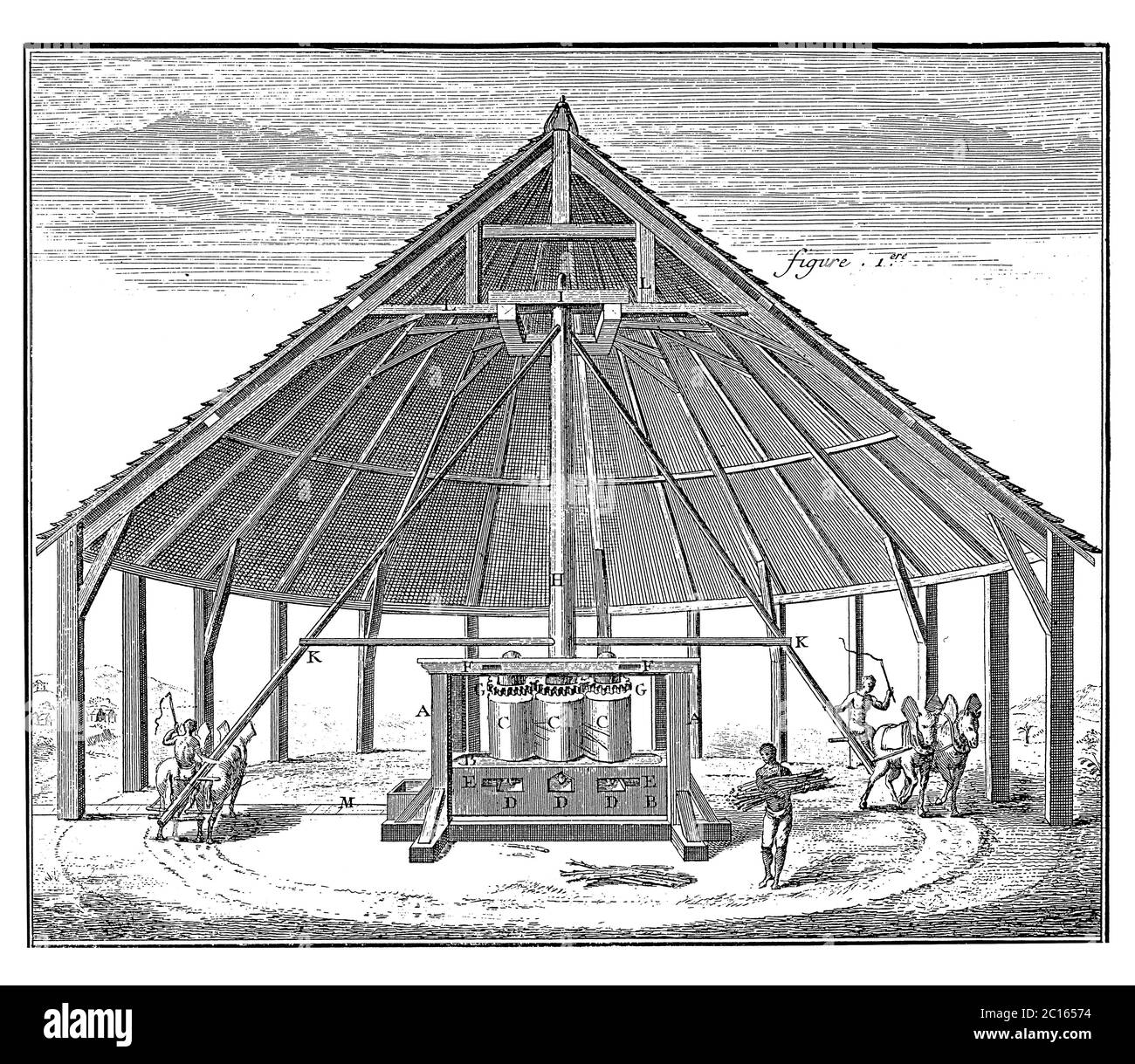 18. Jahrhundert Illustration einer Zuckerrohrmühle, die mit Pferdestärken läuft. Veröffentlicht in 'EINE Diderot bildliche Enzyklopädie des Trades und der Industrie. Manu Stockfoto