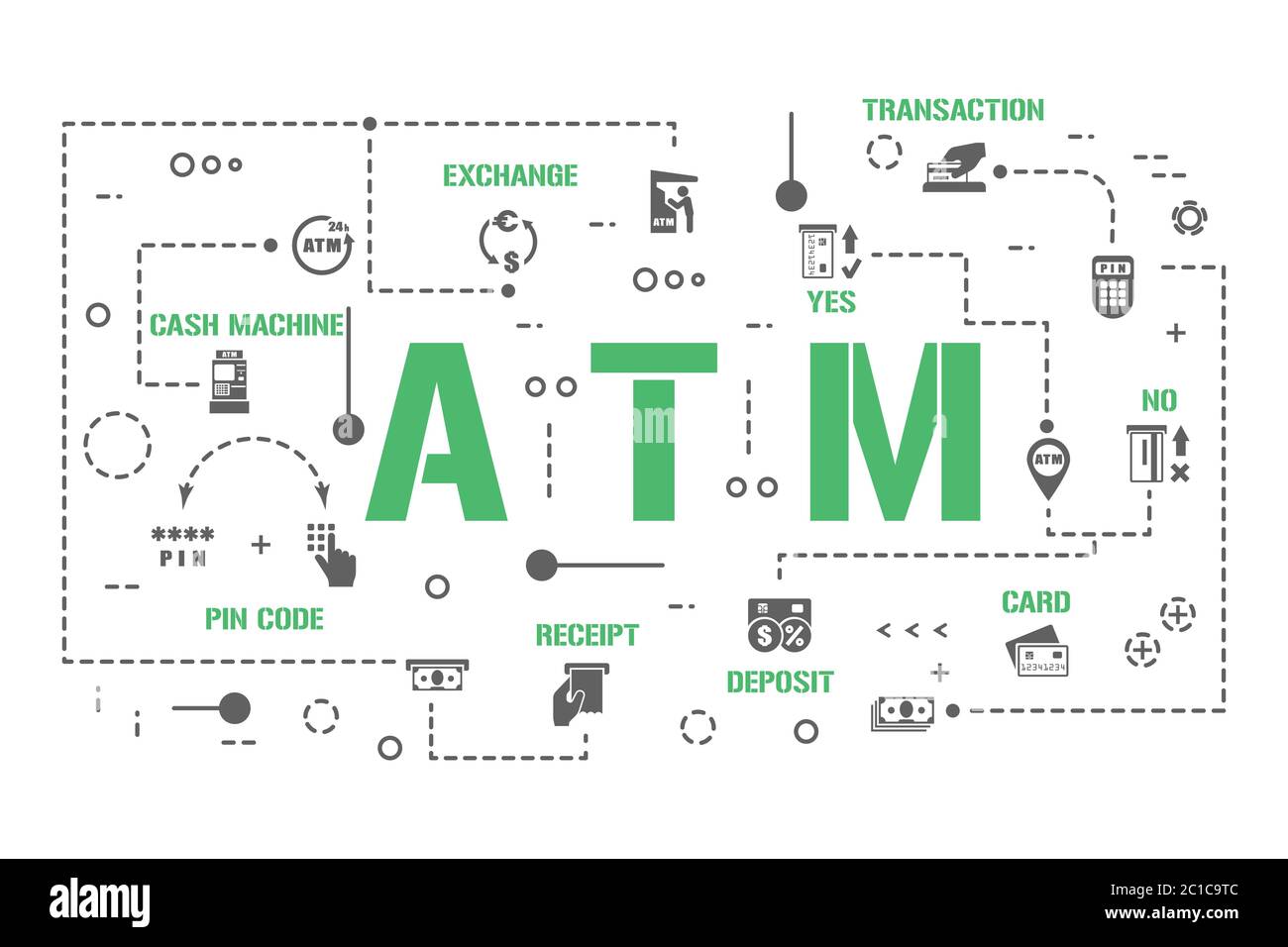 ATM-Wort-Konzepte-Banner. Kreditkartentransaktion. Infografiken zur Auszahlung von Geldautomaten. Präsentation, Website. UI UX-Idee. Isolierte Schrift Typografie Stock Vektor