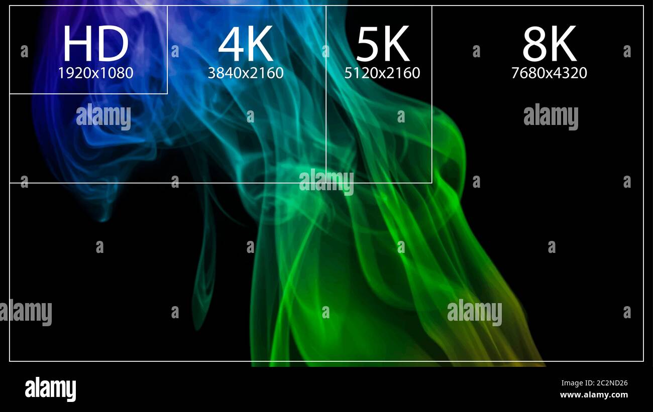 8K Ultra HD, 4K UHD, Quad HD, Full HD Vektorauflösung。 von 1080p bis 8k eingestellt. 8K UHD ist die höchste Auflösung, die in der Aufzeichnung 2020 definiert ist Stockfoto