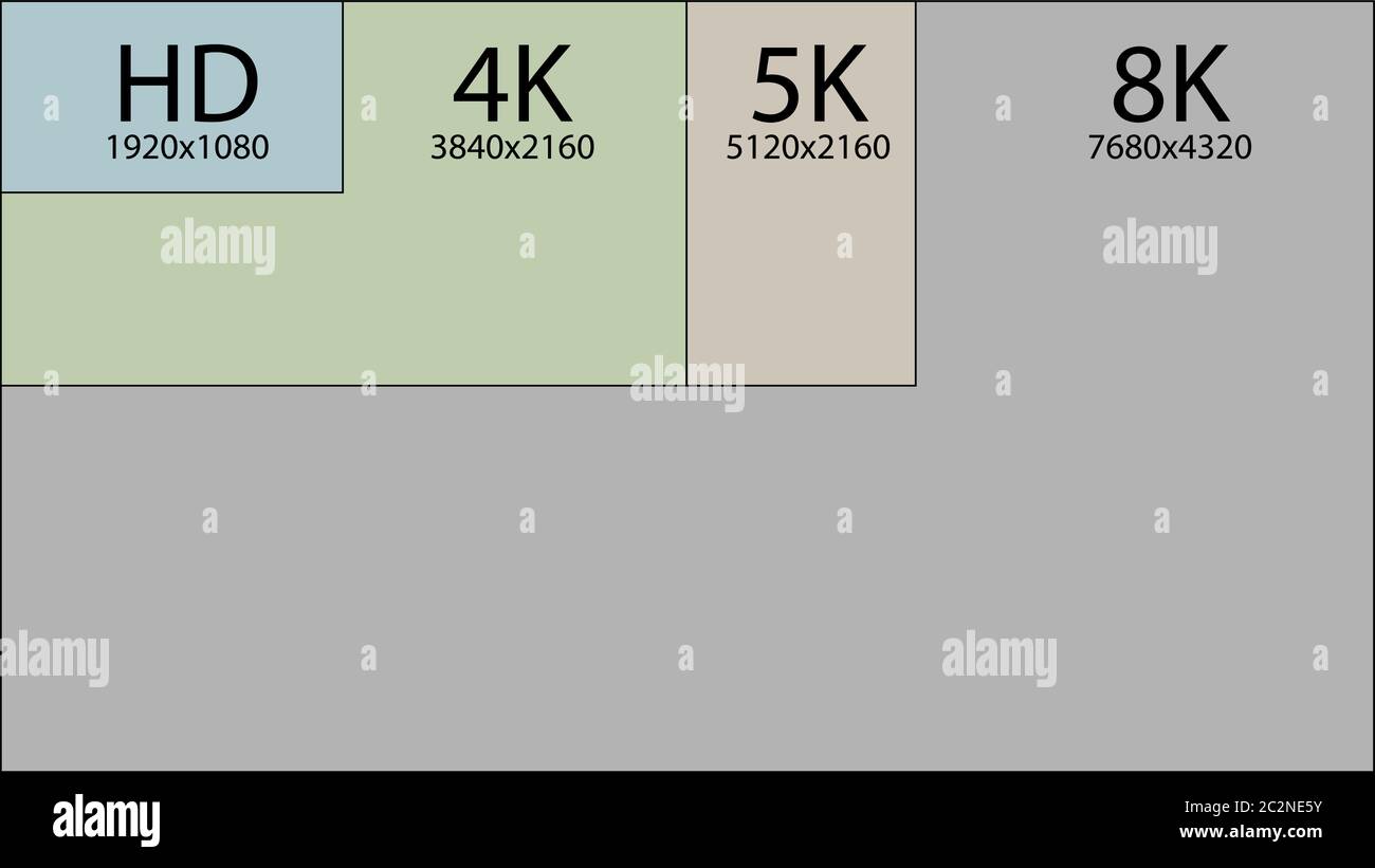 8K Ultra HD, 4K UHD, Quad HD, Full HD Vektorauflösung。 von 1080p bis 8k eingestellt. 8K UHD ist die höchste Auflösung, die in der Aufzeichnung 2020 definiert ist Stock Vektor