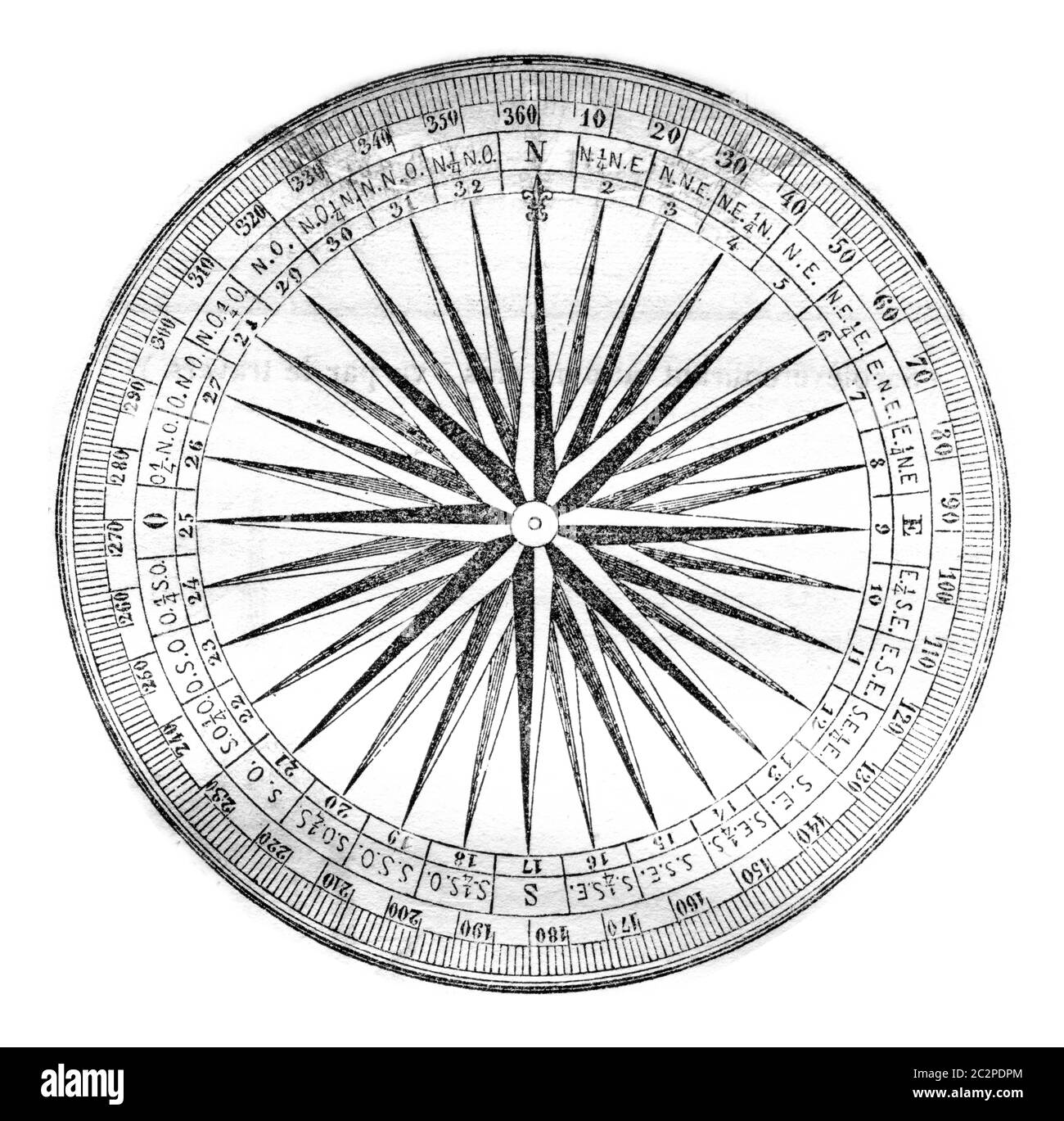 Kompassrose oder Rose der Winde, vintage gravierte Abbildung. Magasin Pittoresque 1842. Stockfoto