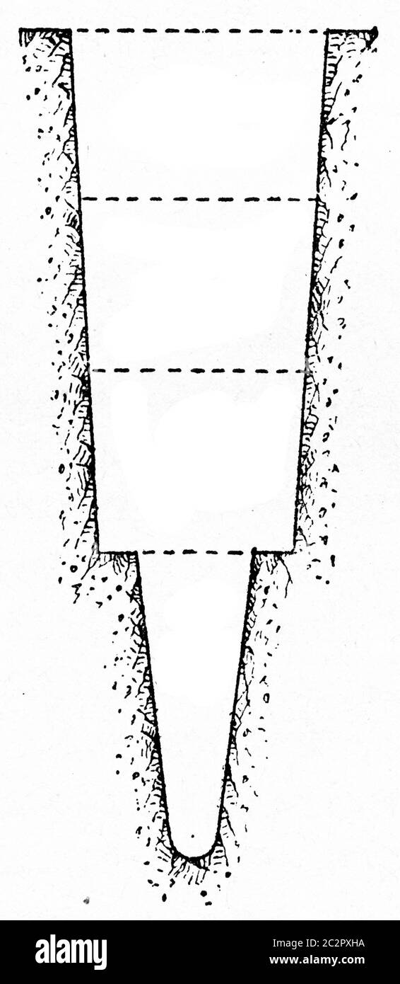 Abschnitt eines sehr steinigen Land Entwässerung Graben, Vintage gravierte Abbildung. Industrielle Enzyklopädie E.-O. Lami - 1875. Stockfoto