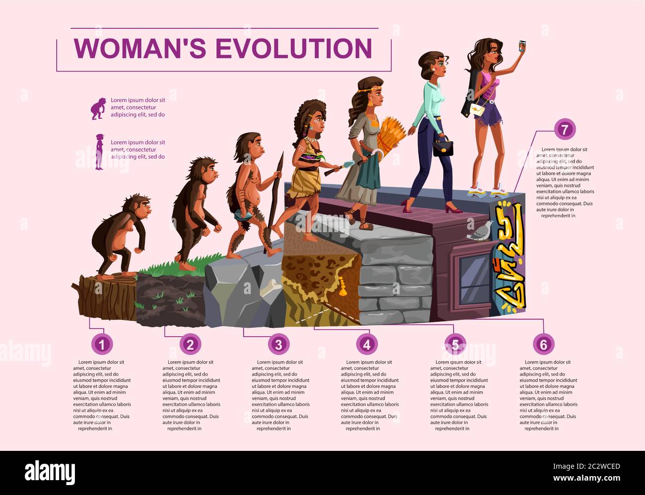 Frau Evolution Zeitlinie Vektor Cartoon Illustration Konzept Weibliche Entwicklung Prozess von Affen, erectus Primat, Steinzeit Jäger und Sammler, Stock Vektor