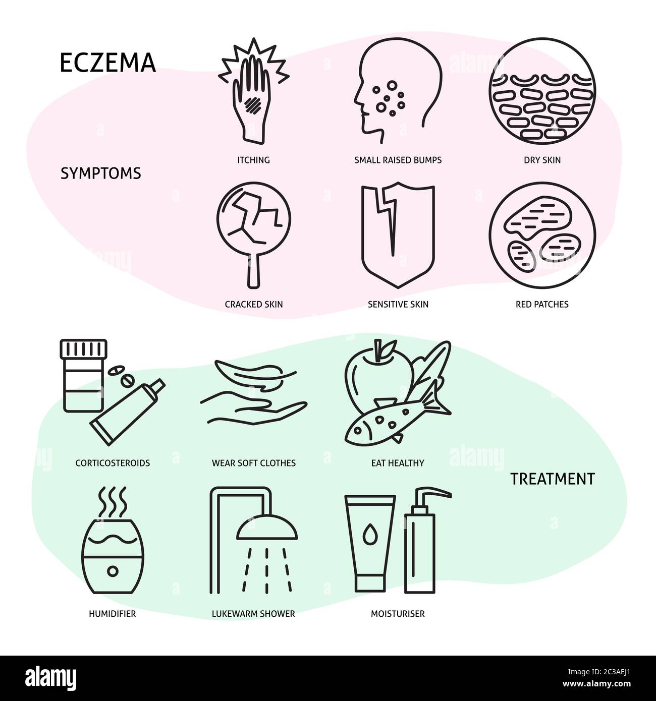 Ekzem-Konzept-Symbol in Linie Stil gesetzt. Sammlung von Hautallergiesymptomen und Behandlungssymbolen. Medizinische Vektordarstellung. Stock Vektor