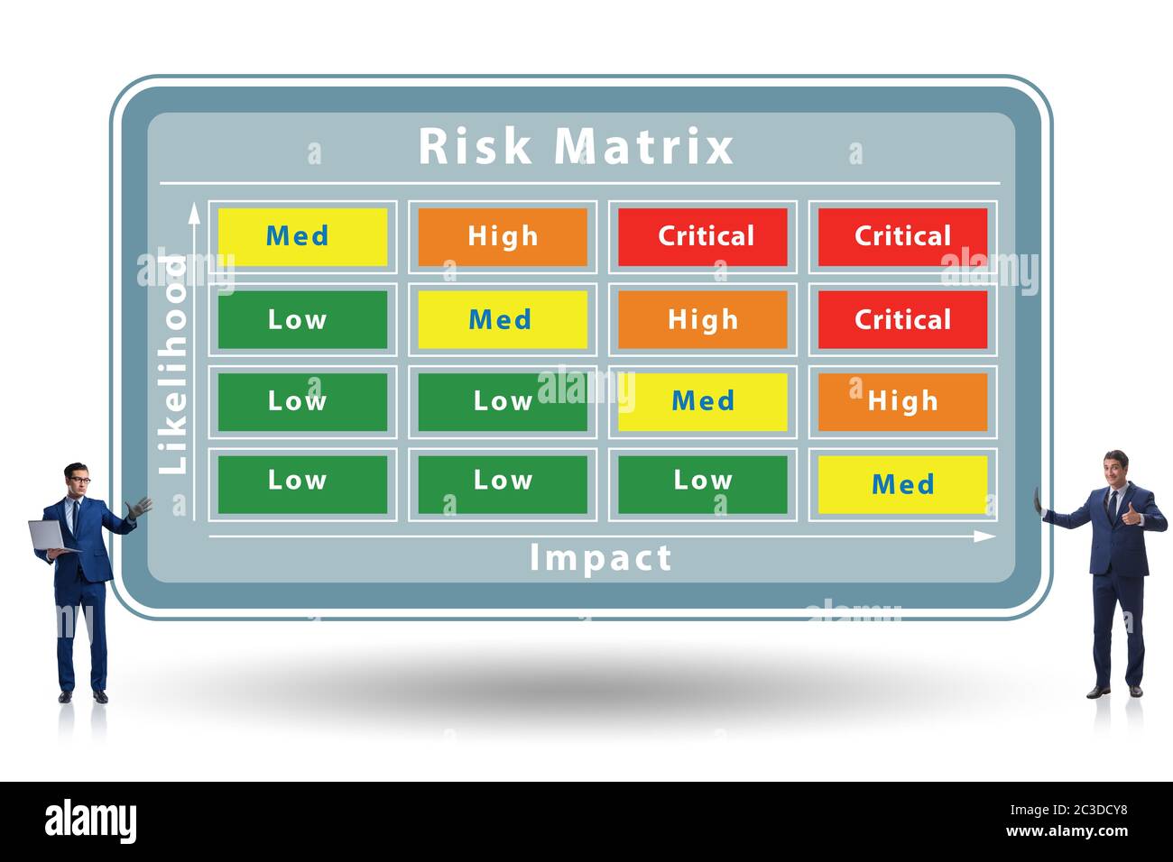 Risk Matrix-Konzept mit Auswirkung und Wahrscheinlichkeit Stockfoto