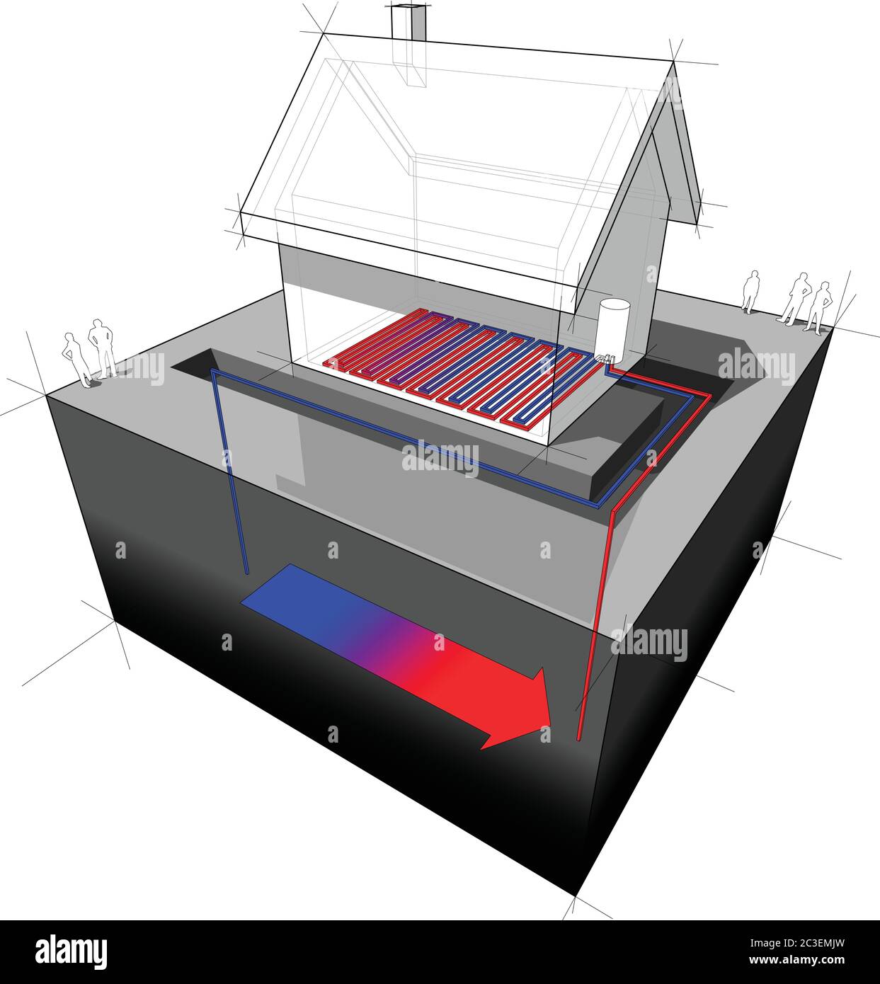 Grundwasser-Wärmepumpe kombiniert mit Fußbodenheizung Einfamilienhaus Diagramm Stock Vektor