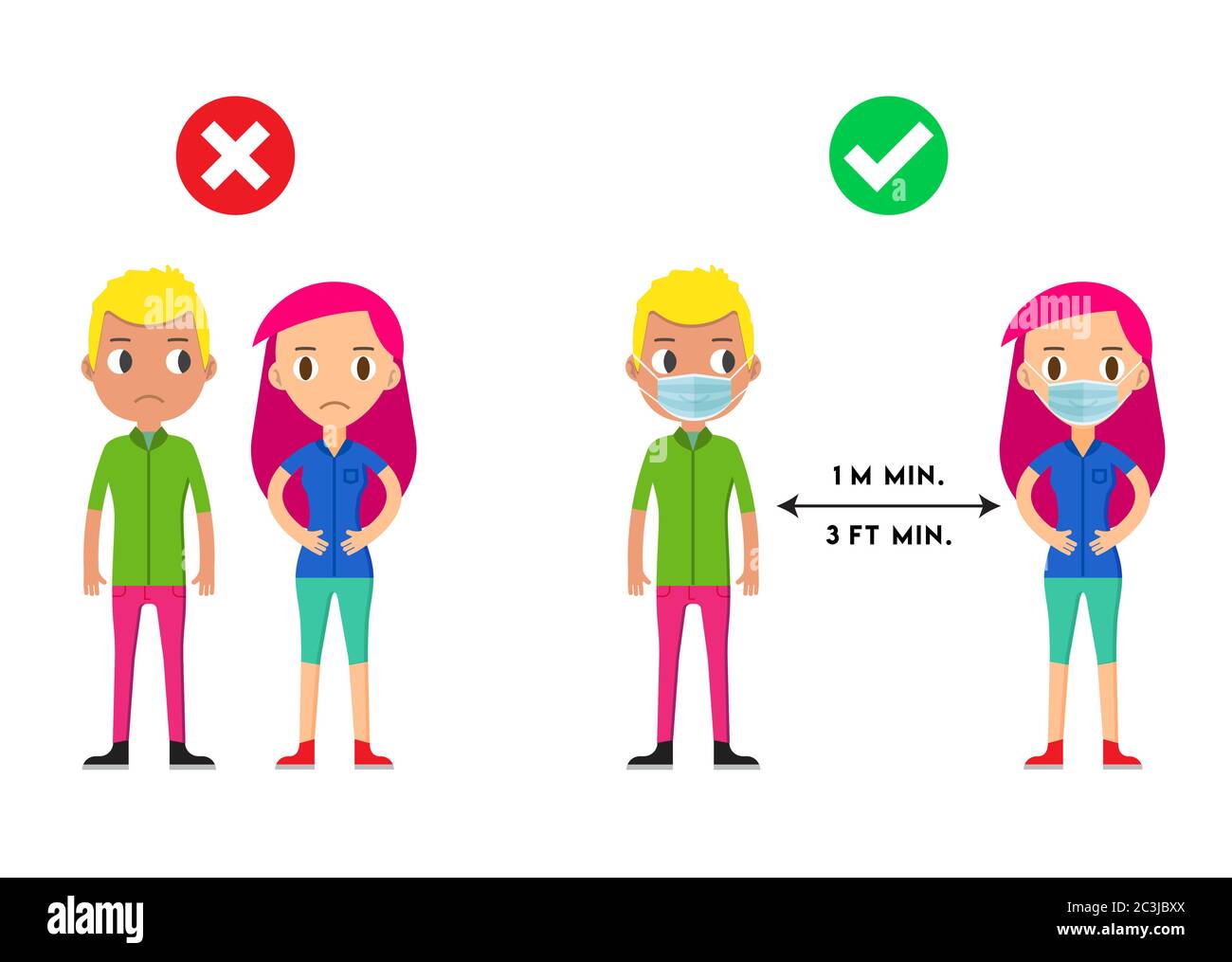 Soziale Distanzierung 1 Meter. Infografik mit zwei Cartoon-Figuren. Vektorbild. Stock Vektor