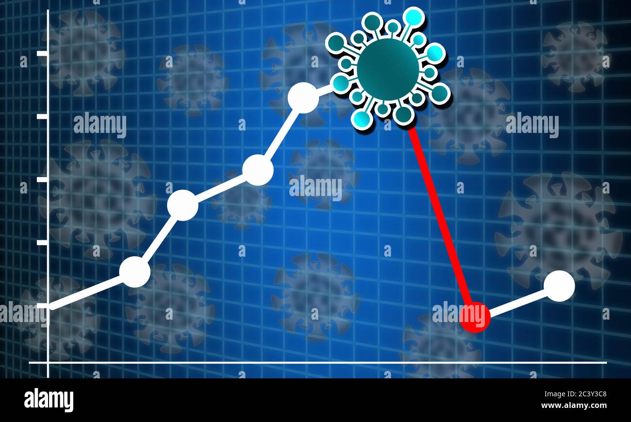 Aktienmärkte stürzen von neuartigen COVID-19-Virus Angst, 3d-Rendering Stockfoto