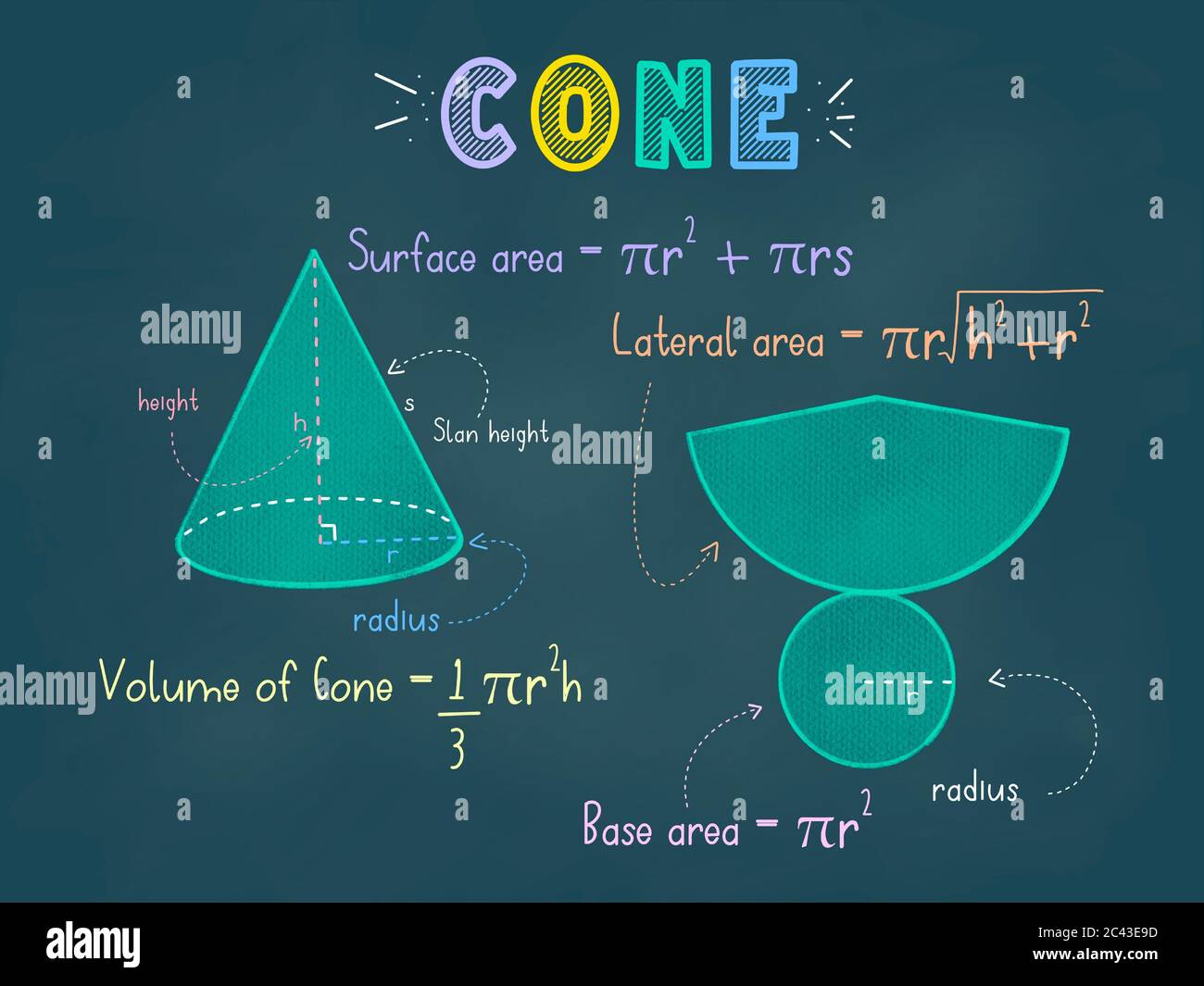 Cone Prism Bunte Pastellkreiden zeichnen auf einer Tafel mit 3d-Form, Netzen, Fläche und Volumen Formel für Lehr-und Lernaktivität Stockfoto