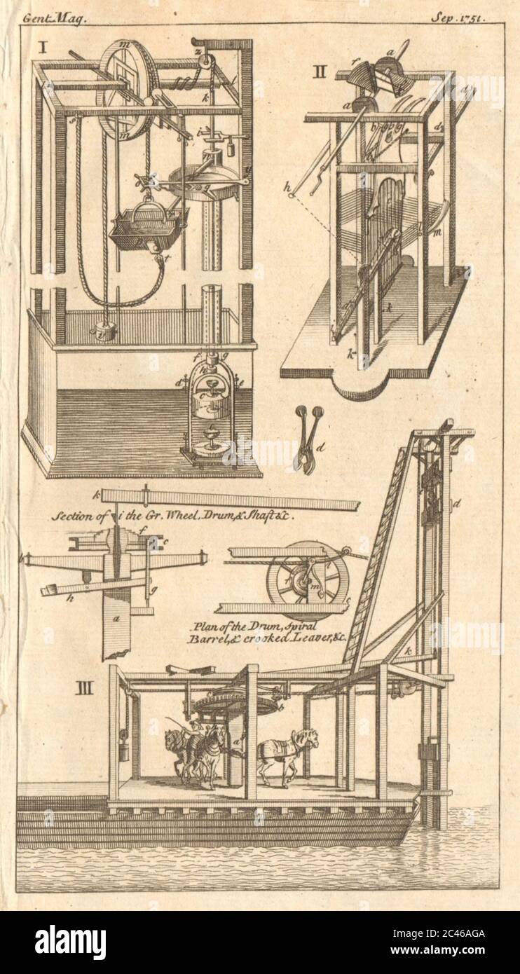 Selbstbewegende/permanente Bewegung und Webmaschinen. Stapelfahrer. Erfindungen 1751 Stockfoto