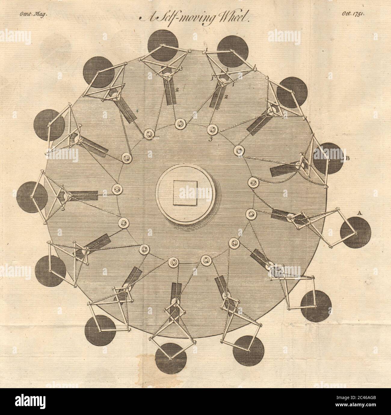 Ein sich selbst bewegendes Rad. Perpetual Motion-Maschine. Science 1751 alte antike Druck Stockfoto