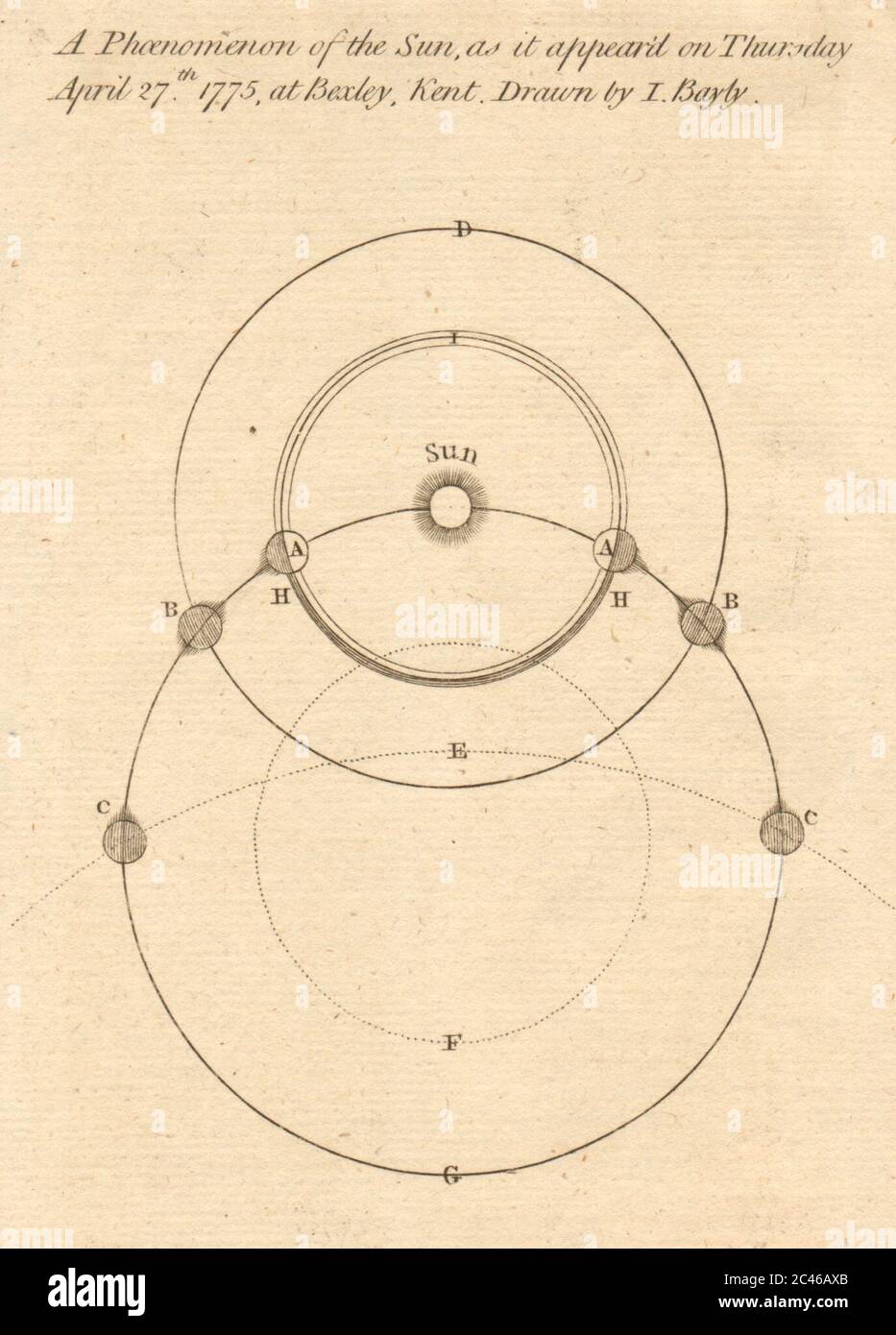 Sonnenphänomen gesehen 27. April 1775 in Bexley, Kent. Halo corona so 1775 Stockfoto