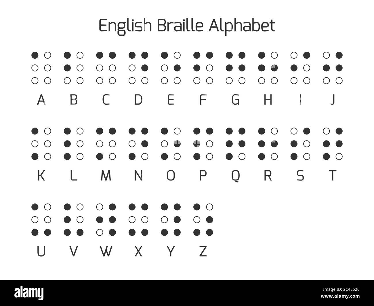 Englische Buchstaben in Braille-Schrift. Braille ist ein taktiles Schreibsystem, das von blinden oder sehbehinderten Menschen verwendet wird. Vektorgrafik. Stock Vektor