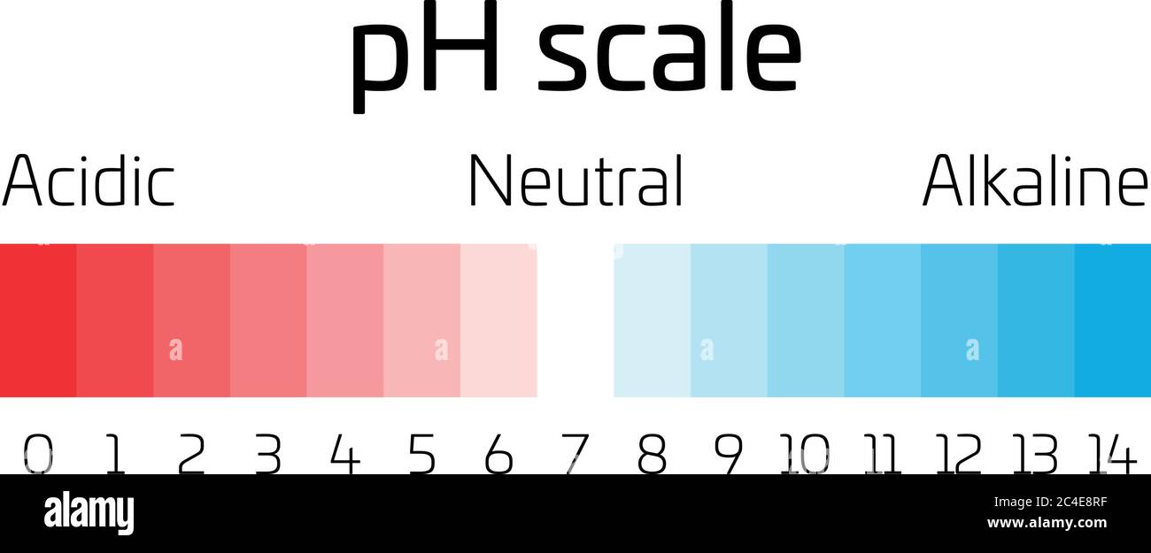 Was Ist Eine Alkalische Lösung www.alamy.de