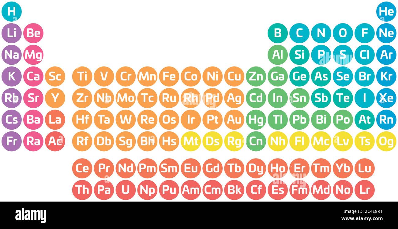 Buntes Periodensystem der Elemente. Einfache Tabelle mit Elementsymbol. In Kategorien unterteilt. Poster zum Thema Chemie und Wissenschaft. Vektorgrafik. Stock Vektor