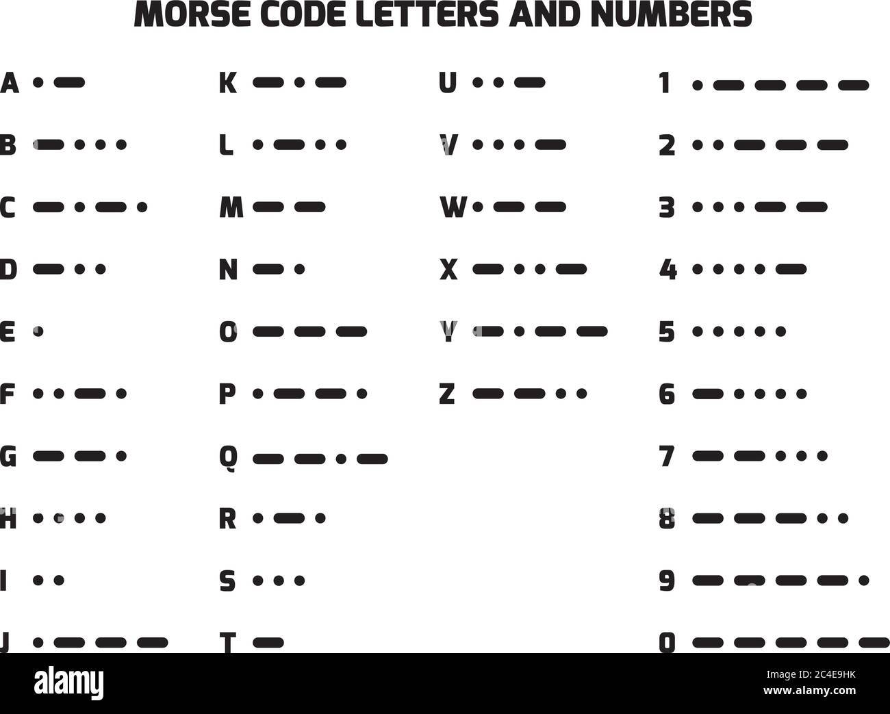 International Telegraph Morse Code Alphabet. Buchstaben A bis Z und Zahlen in Punkte und Bindestriche übersetzt. Methode zur Übertragung von Text als ein-/Ausschalttöne, Lichter oder Klicks. Einfache flache vectror Abbildung. Stock Vektor