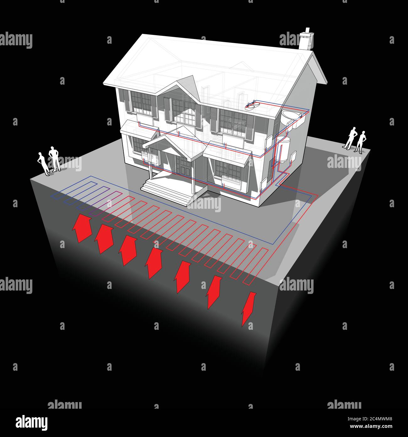Diagramm eines klassischen Haus im Kolonialstil mit planaren Erdwärmepumpe als Quelle der Energie für Heizung und Heizkörper Stock Vektor