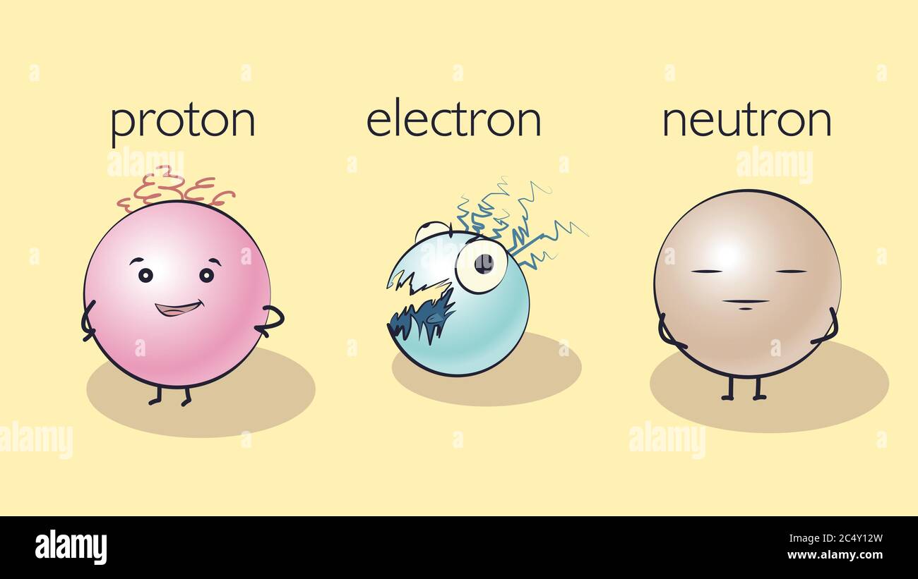 Cartoon-Proton, Elektron und Neutron, Vektorgrafik Stock Vektor