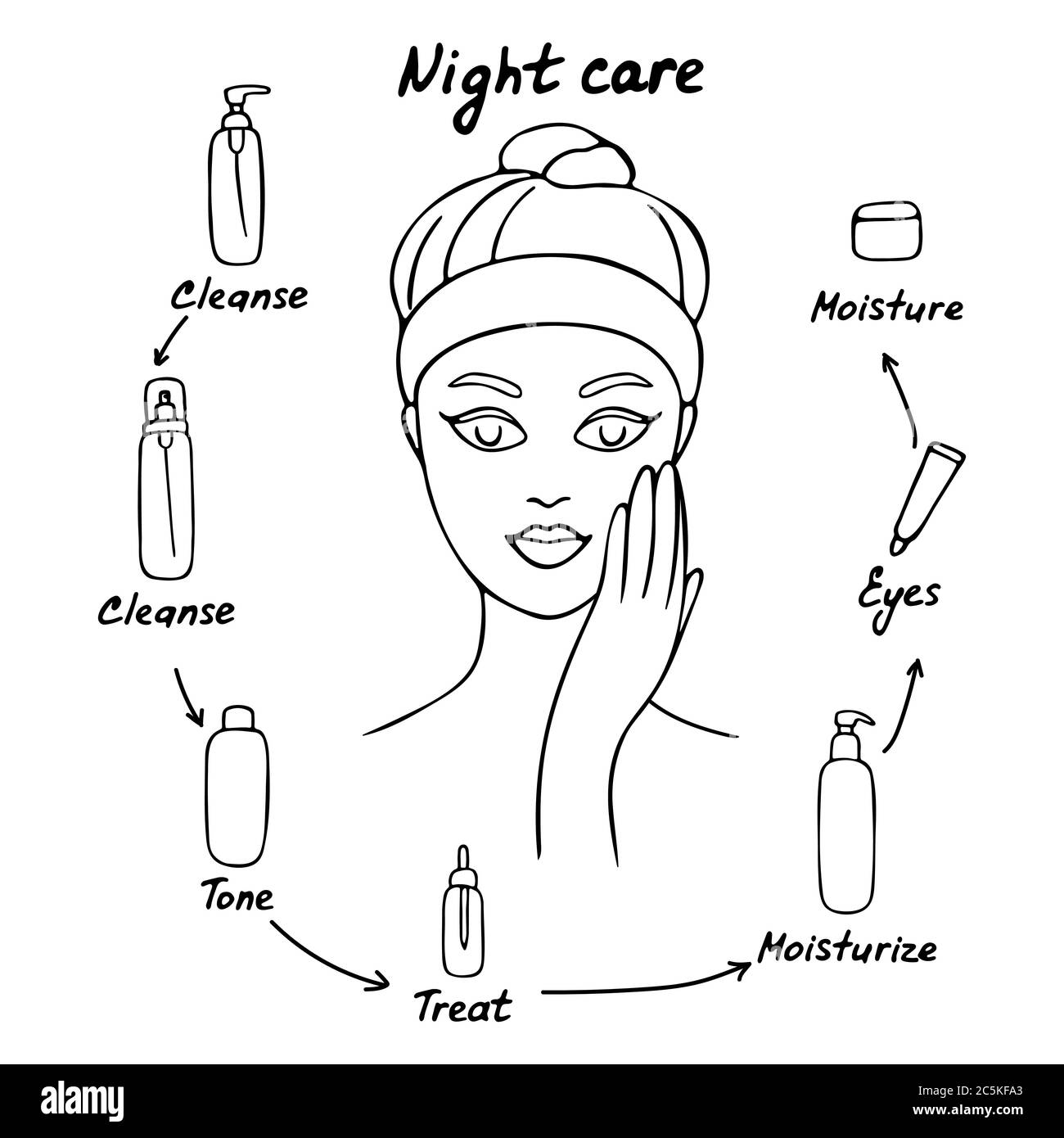 Frau kümmert sich um ihre Haut. Nachtpflege. Verschiedene Gesichtspflege Produkte. Vektorgrafik Stock Vektor