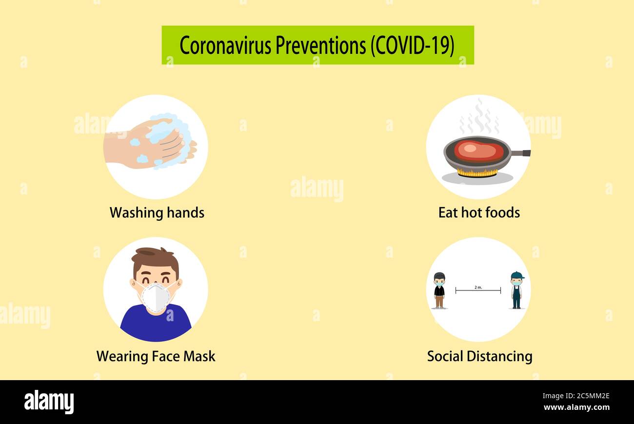 Verhindern Sie das Coronavirus (COVID-19), waschen Sie sich die Hände, essen Sie heiße Lebensmittel, tragen Gesichtsmaske und soziale Distanzierung, Infografik Vektor Illustration. Stockfoto