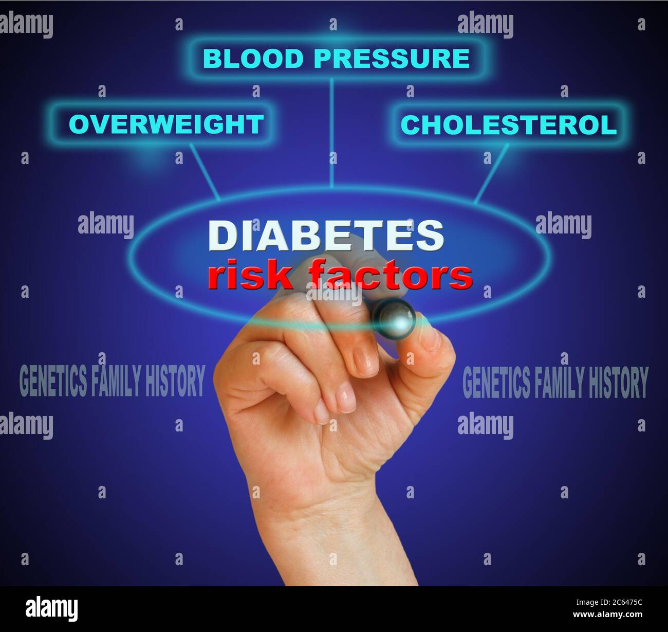 Schrift Wort Diabetes Risikofaktoren mit Filzstift auf Farbverlauf Hintergrund in 2d Software gemacht Stockfoto