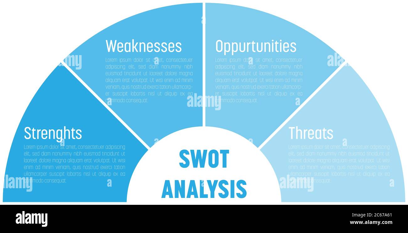 SWOT Business Infographic Diagram oder SWOT Matrix, verwendet, um die Stärken, Schwächen, Chancen und Bedrohungen in einem Projekt beteiligt zu bewerten. Blauer Vektor Halbkreis in vier Blöcke mit weißem Text unterteilt. Stock Vektor