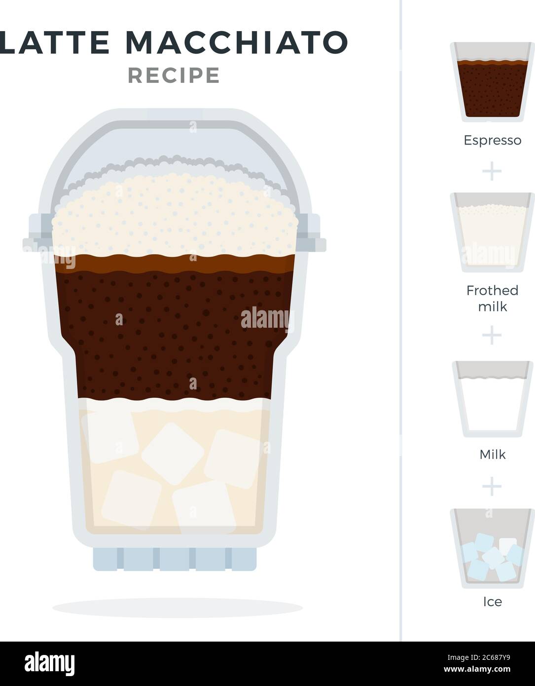 Latte Macchiato Eis Kaffee Rezept In Kunststoff Cocktail Glas Mit Kuppel Deckel Vektor Flach Isoliert Stock Vektorgrafik Alamy 