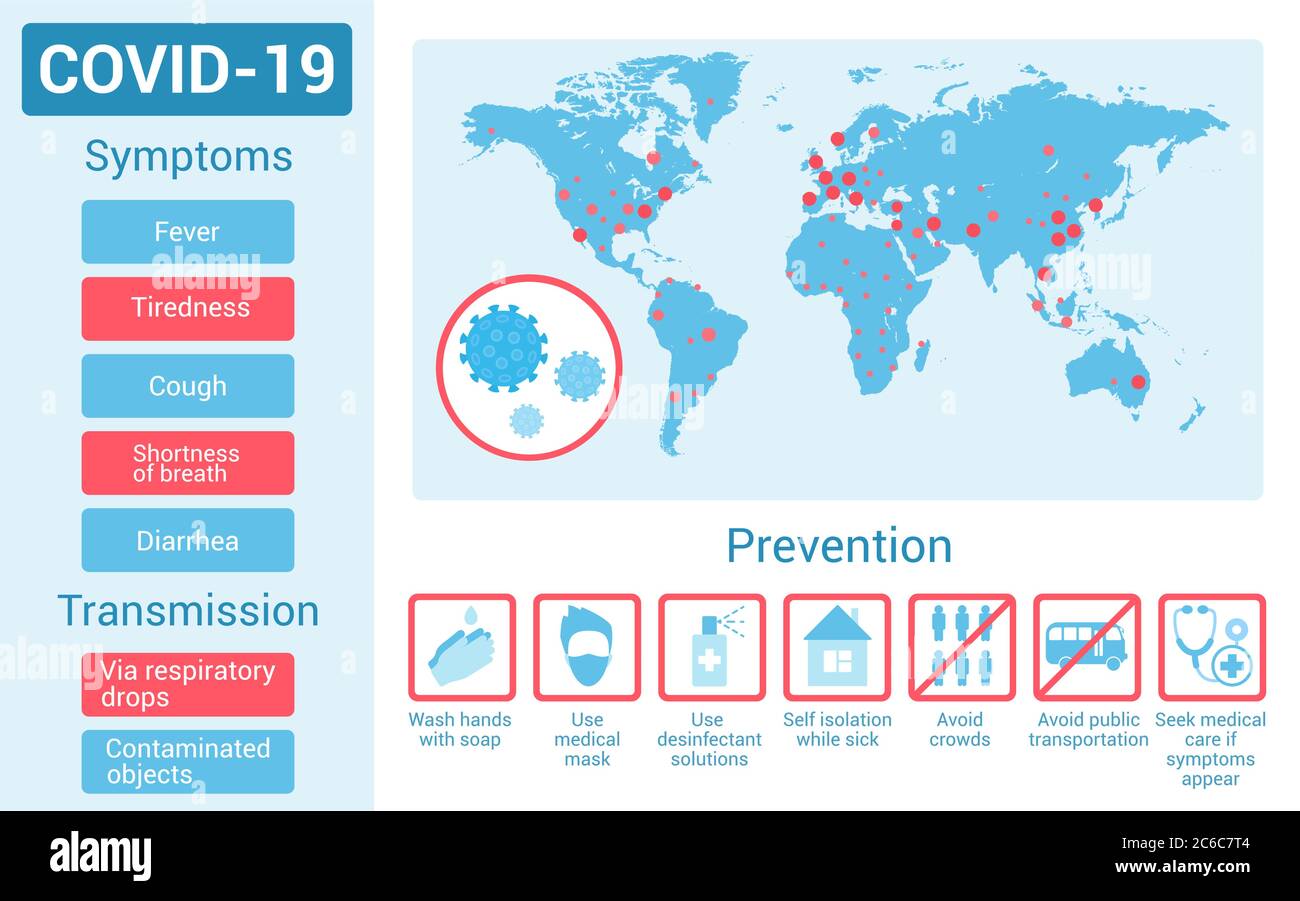 Covid 19 grundlegende Informationen Vektor Illustration Infografik. Pandemie-Coronavirus-Weltkarte. Symptome, Übertragung, Prävention. Individuelle, kollektive Verteidigung Poster, Banner, Web-Seite Vorlage Stock Vektor