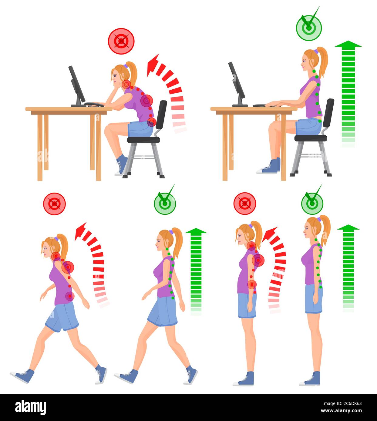 Korrekte und unrichtige schlechte Sitz- und Gehposition. Frau, die geht. Sitzende Frau. Rückenschmerzen Gefühl und Rückenschmerzen Stock Vektor
