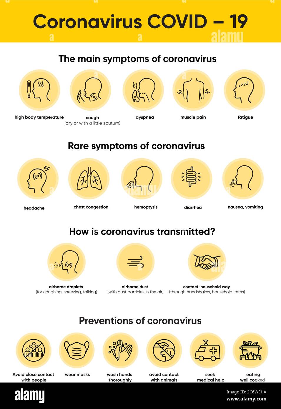 Coronavirus-Krankheit Infografiken isoliert mit Symbolen gesetzt. Symptome, Übertragungswege, Schutztipps, Vorgiftungen von Coronavirus. Globale Grippe Stock Vektor