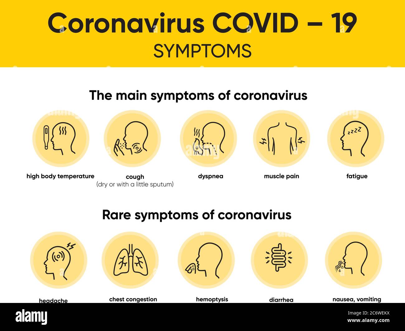 Symptome des Coronavirus-Vektors. Signal des Coronavirus. Husten, Fieber, Niesen, Kopfschmerzen, Atembeschwerden, Muskelschmerzen, COVID-19 Stock Vektor