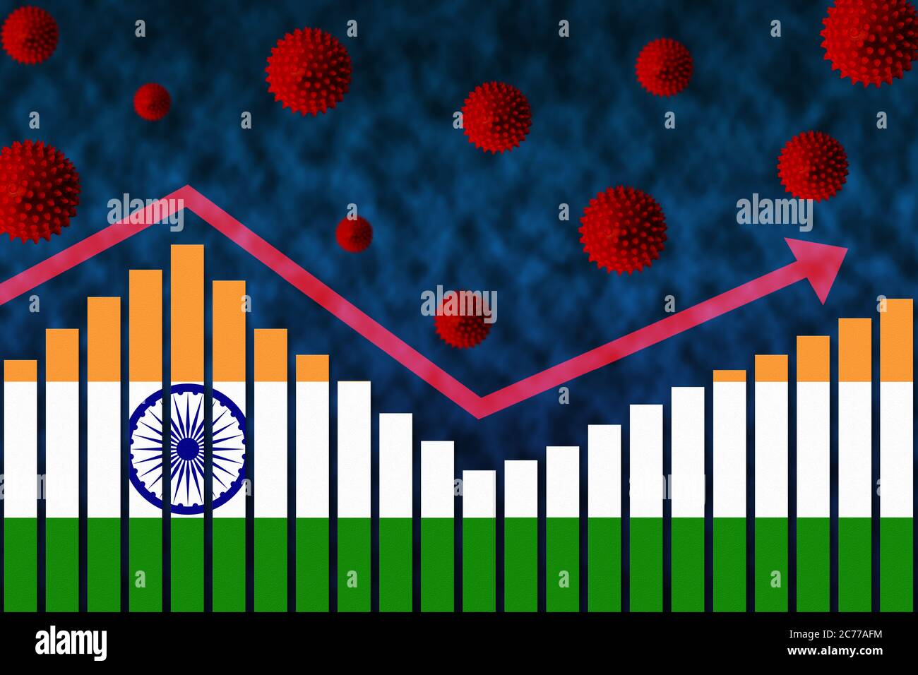 Flagge Indiens auf Balkendiagramm Konzept der COVID-19 Coronavirus-Infektionen mit zweiter Welle nach der ersten Welle, dargestellt durch Grafik und Virussymbole achtern Stockfoto