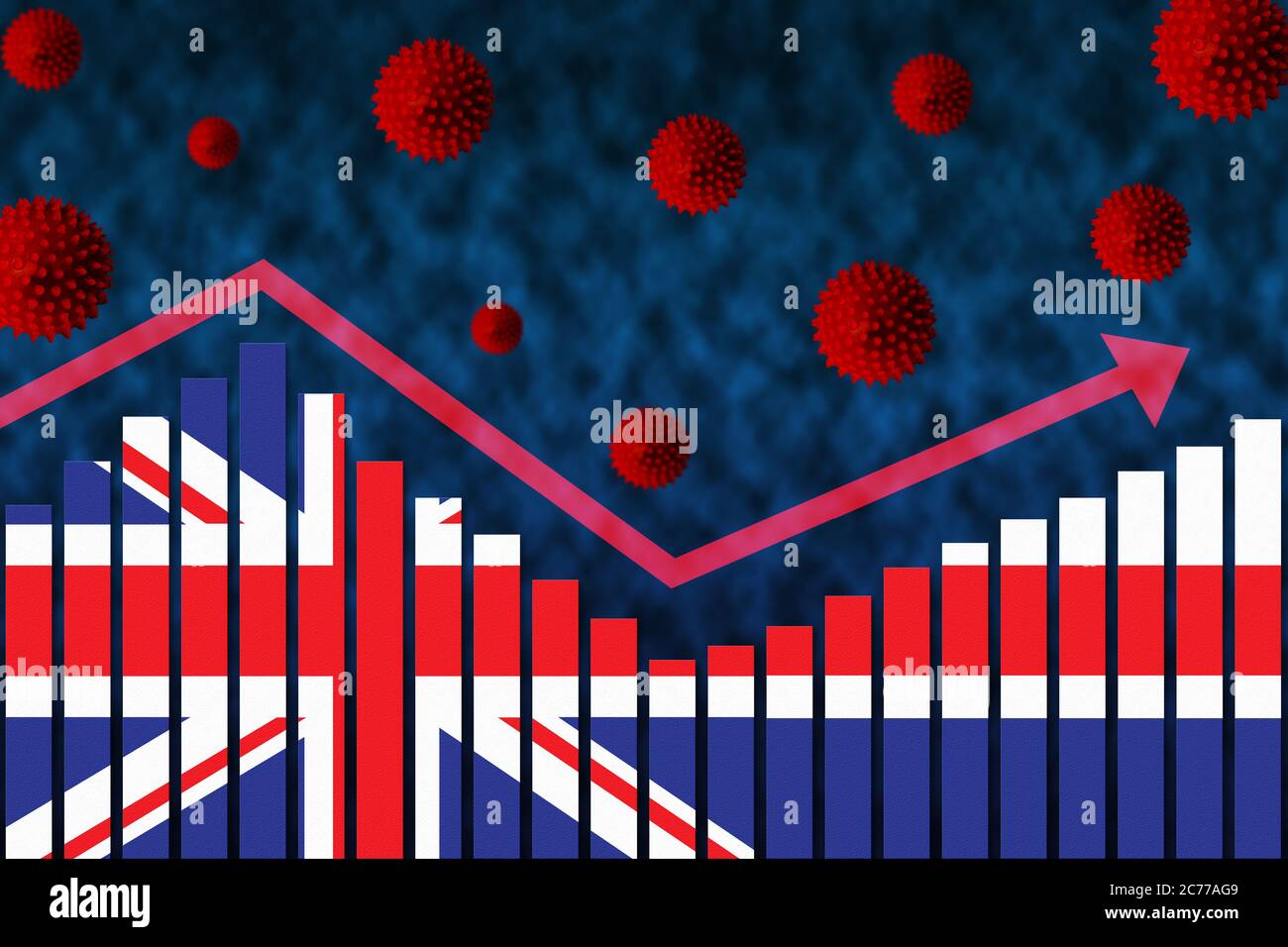 Flagge von Großbritannien auf Balkendiagramm Konzept von COVID-19 Coronavirus-Infektionen mit zweiter Welle nach der ersten Welle, dargestellt durch Grafik und Virussymbole danach Stockfoto