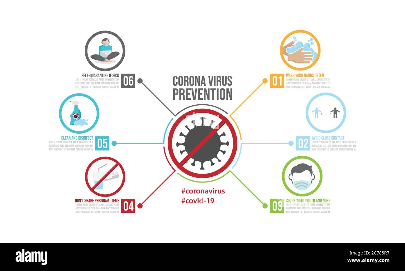 Coronavirus Prävention Infografiken Vorlage Vektordesign. Corona Virus 2019-ncov covid-19 Virenprävention Infografiken Vektorbild Stock Vektor