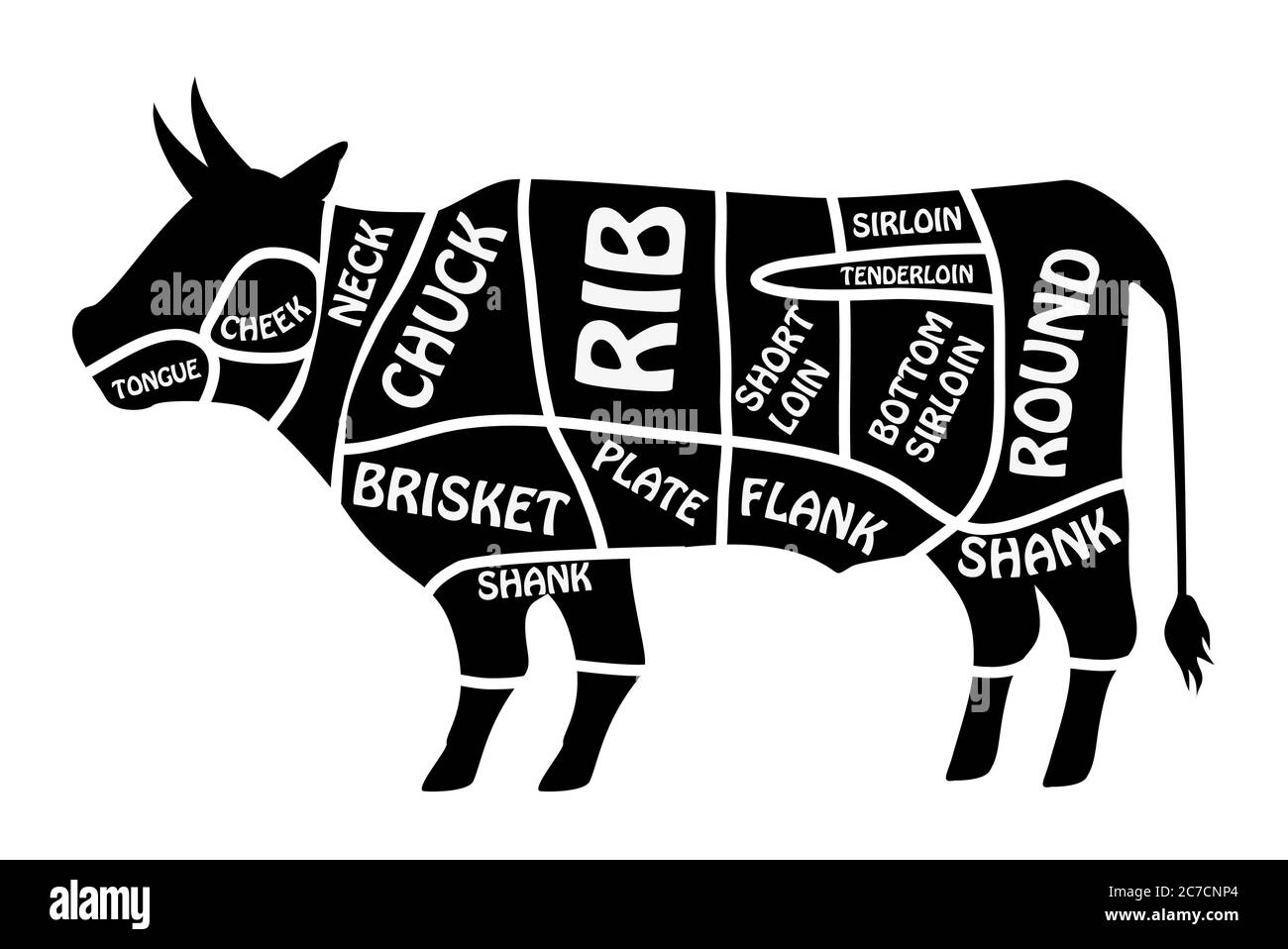 Beef Chart. Poster Metzgerdiagramm für Lebensmittel, Fleischgeschäfte, Metzgerei. Segmentierte Kuh Silhouette Vektor-Illustration Stock Vektor