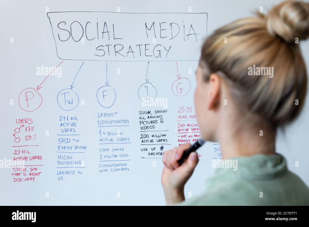 Frau, die in sozialen Medien und Influencer Marketing-Strategie-Plan Stockfoto
