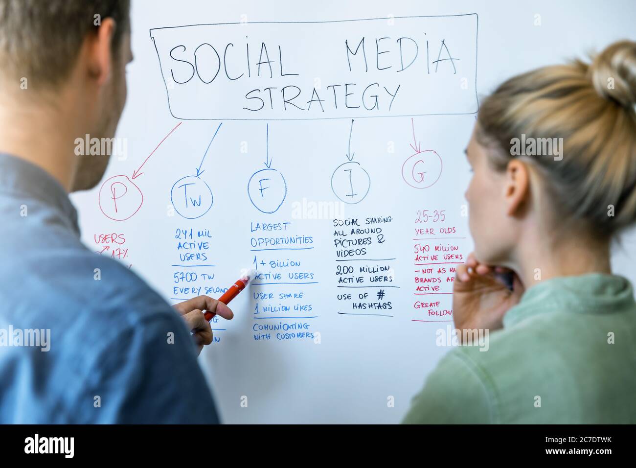 Social Media und Influencer Marketing Konzept - Menschen diskutieren Strategieplan auf Whiteboard im Büro Stockfoto