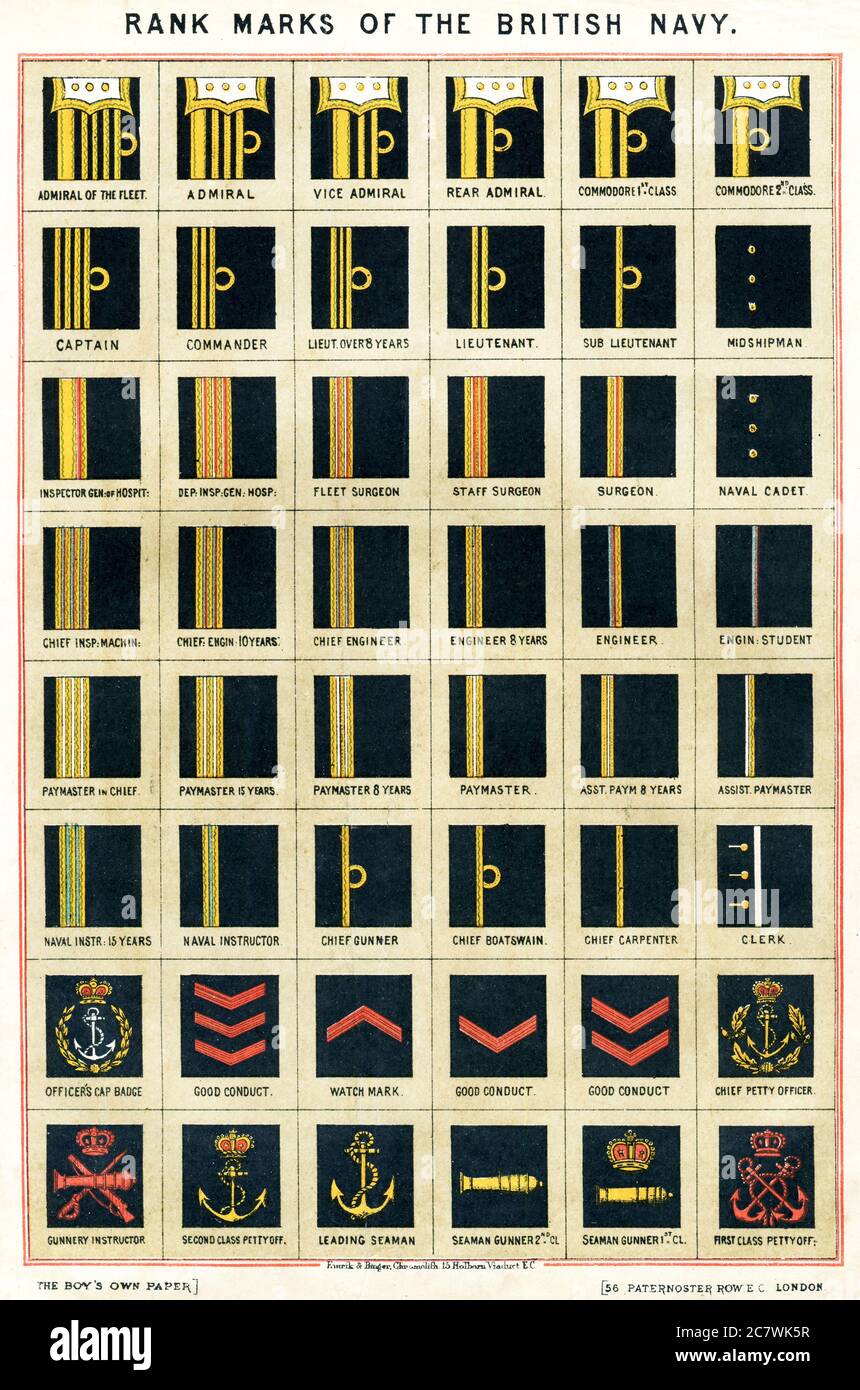Chart mit „The Rank Marks of the British Navy“, veröffentlicht in ‘Boy’s Own Paper’ im Jahr 1883 Stockfoto