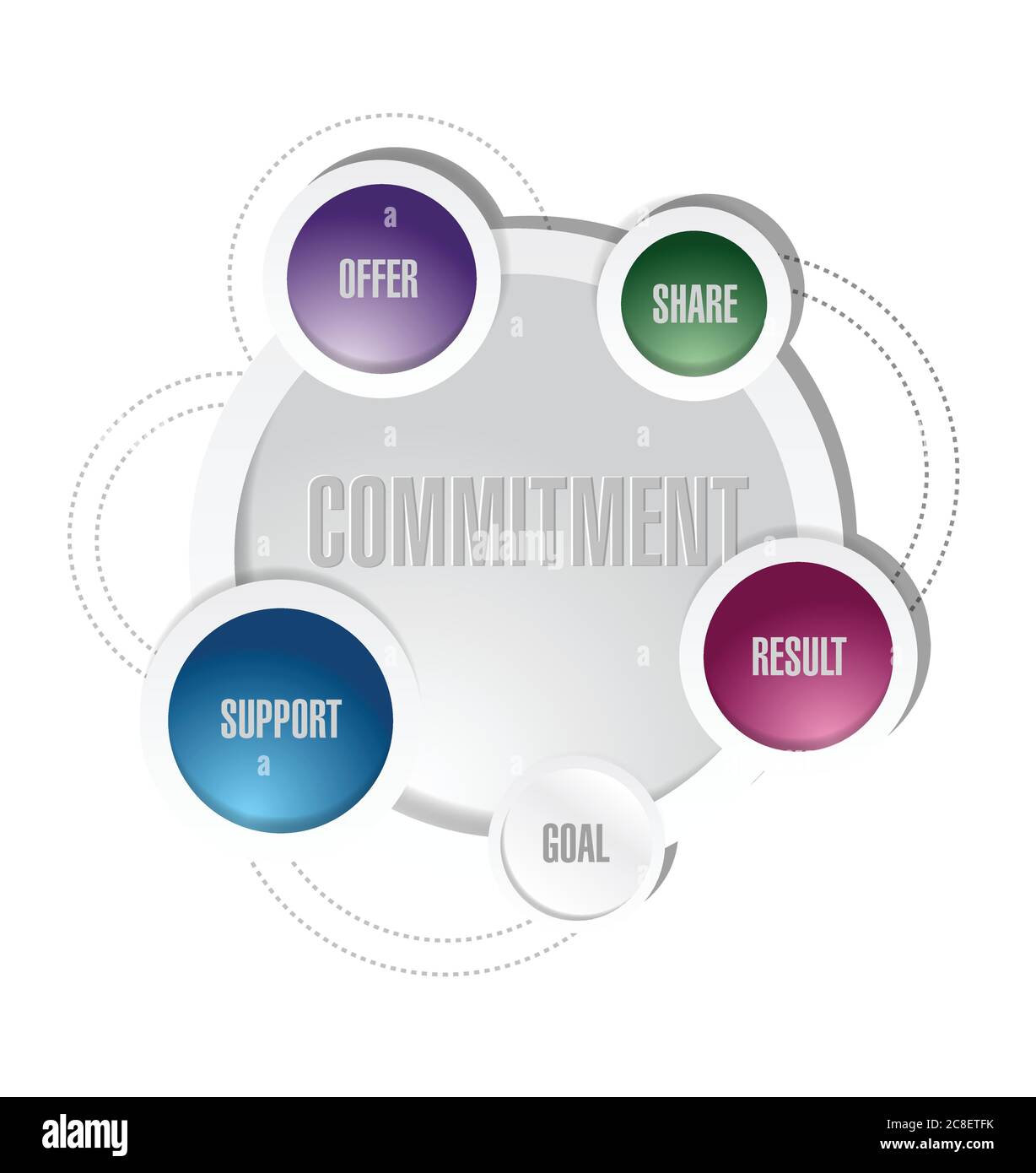 Abbildung des Commitment Diagramms auf weißem Hintergrund Stock Vektor