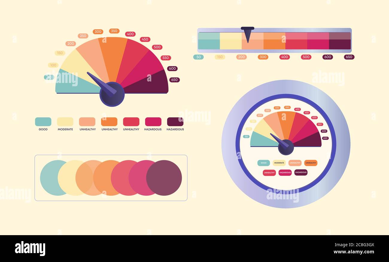 Luftqualitätsindex. Zifferblatt der Umweltverschmutzung Indikator ist farbige Kreisdiagramm der toxischen und chemischen Emissionen. Stock Vektor