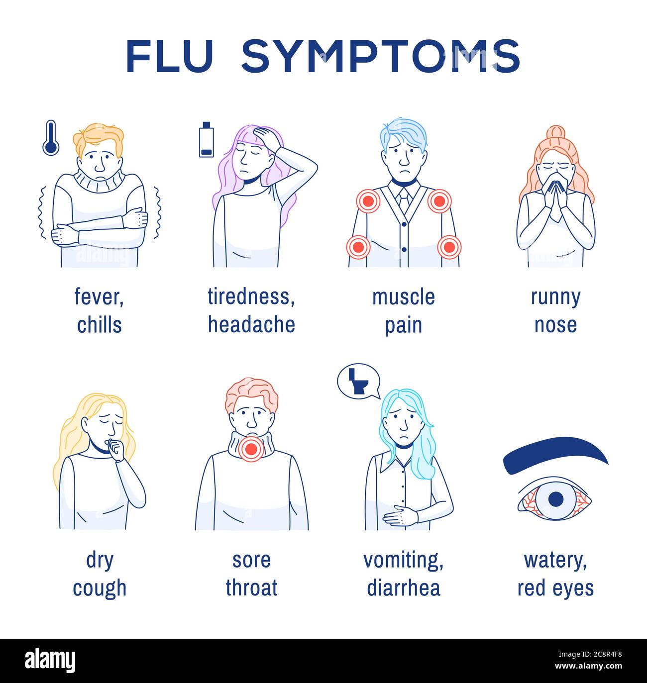 Grippevirus, häufige Erkältungssymptome. Übersicht Infografik einfaches Paket auf weiß. Symbole mit dünnen Linien eingestellt. Trockener Husten Fieber Schüttelfrost Müdigkeit Durchfall Halsschmerzen Stock Vektor