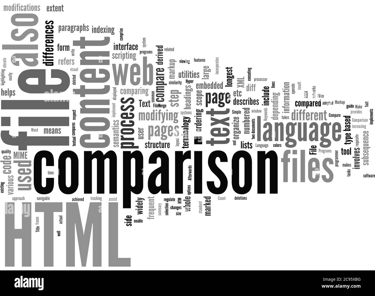 Word Cloud Zusammenfassung von wie man Vergleich von HTMDateien einfacher macht Artikel