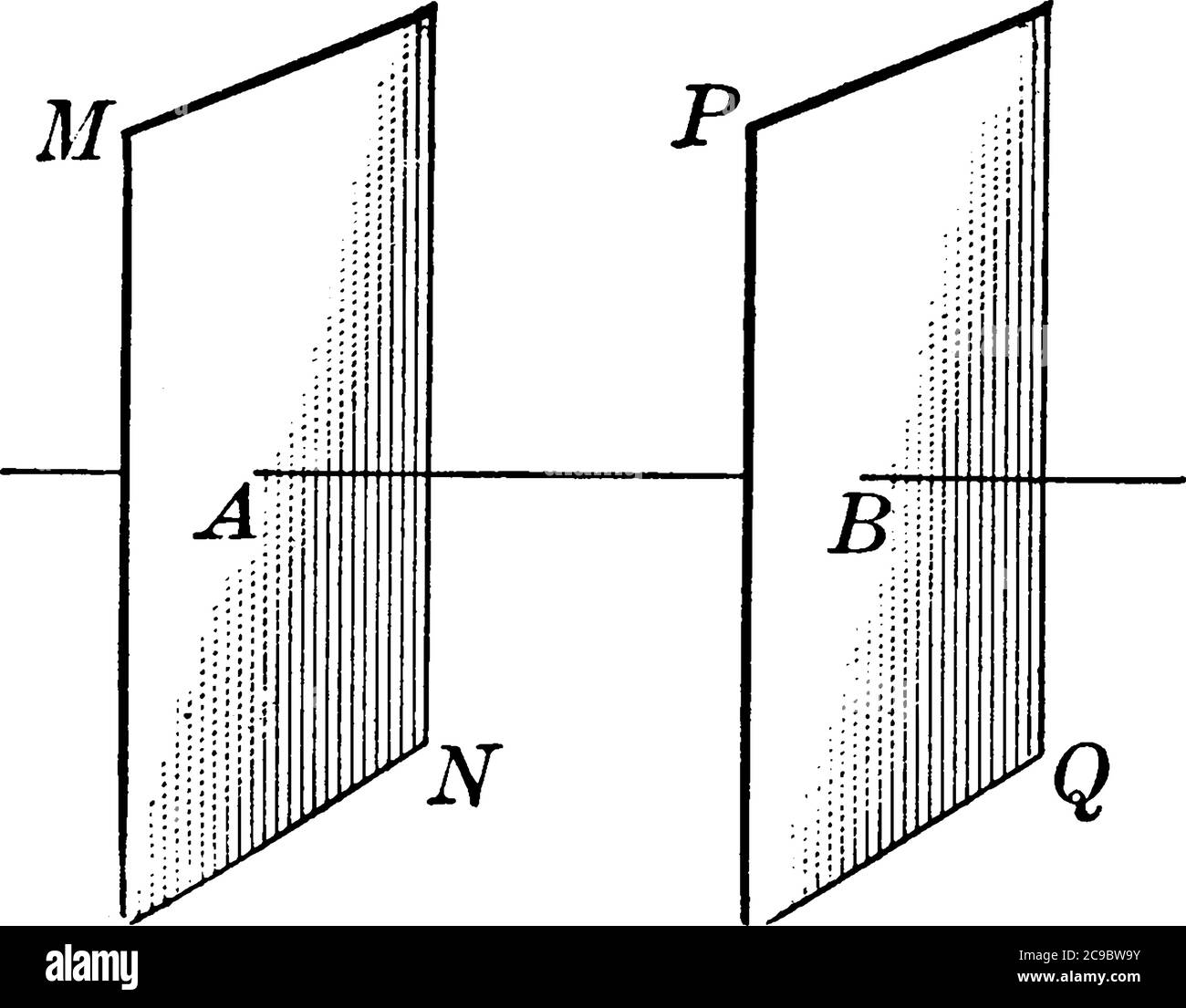 Zwei parallele Platten, die in der Größe gleiche Vintage-Linie Zeichnung oder Gravur Illustration. Stock Vektor