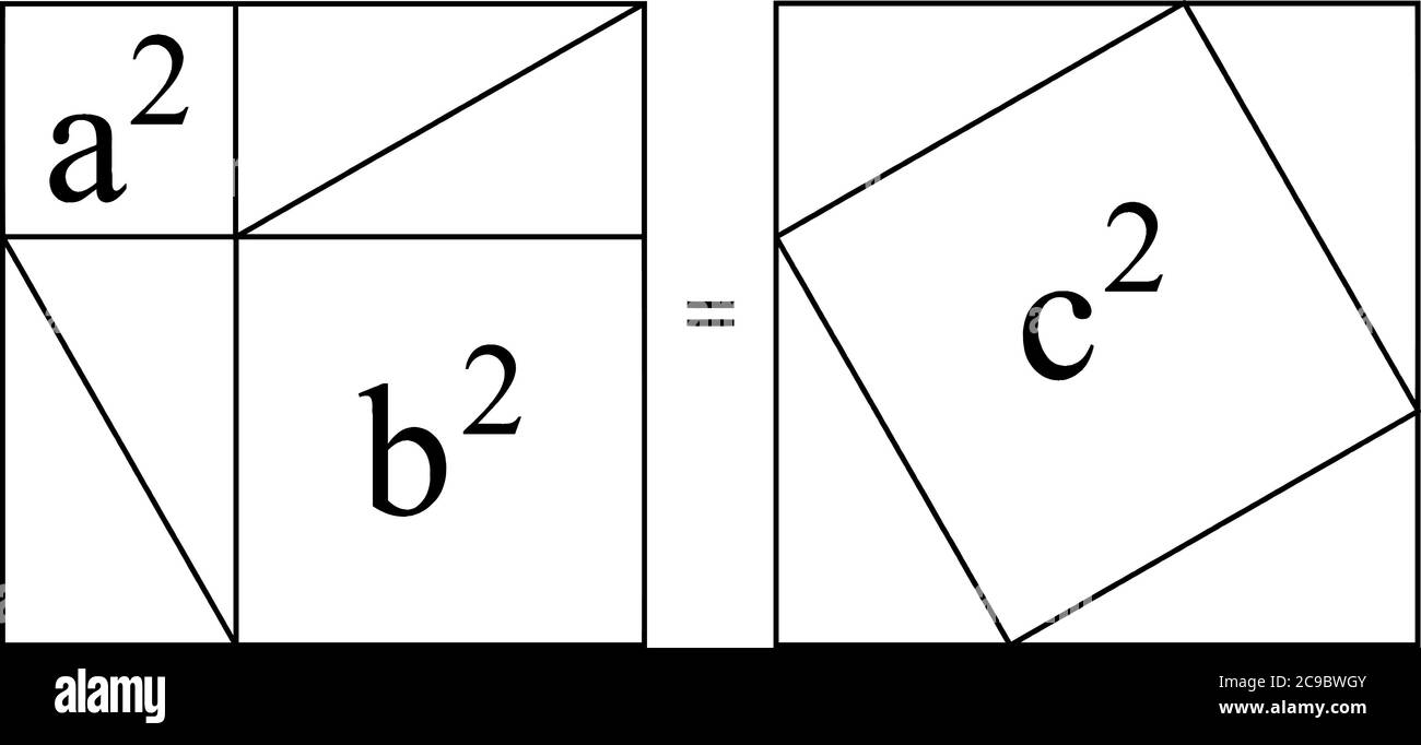 Wenn die 4 identischen Dreiecke entfernt werden, sind die Flächen gleich. So ist die Beweissumme der Quadrate der Beine gleich dem Quadrat der Hypotenuse, Stock Vektor
