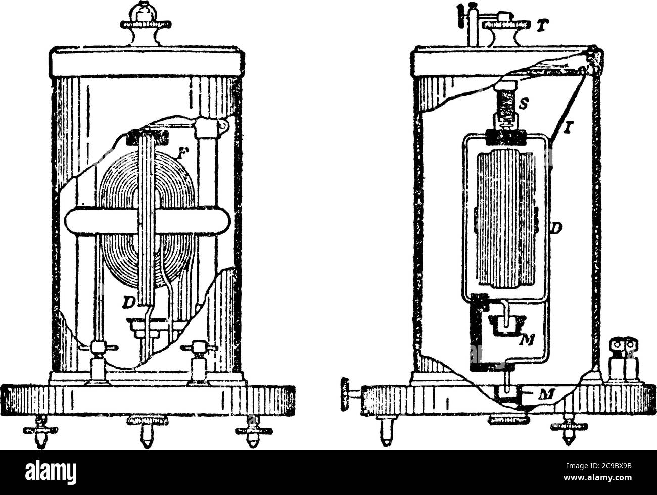 Eine typische Darstellung von Siemens Elektrodynamometer, mit den Teilen beschriftet als, F, D, S, T, MM und I , repräsentieren, feste Spule, bewegliche Spule, spi Stock Vektor